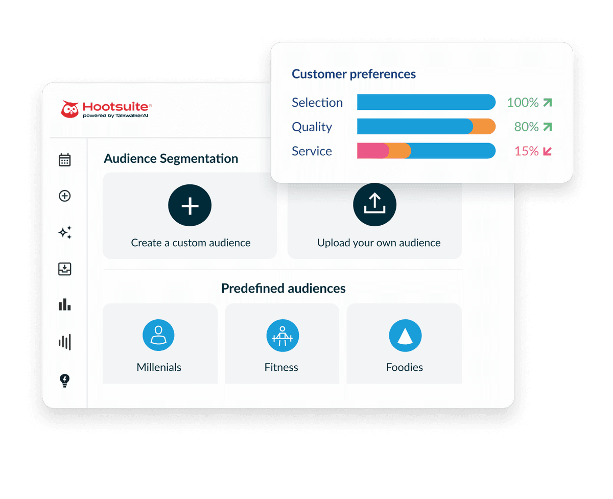 Hootsuite dashboard showing audience segmentation options and a customer preferences bar chart with selection, quality, and service metrics.